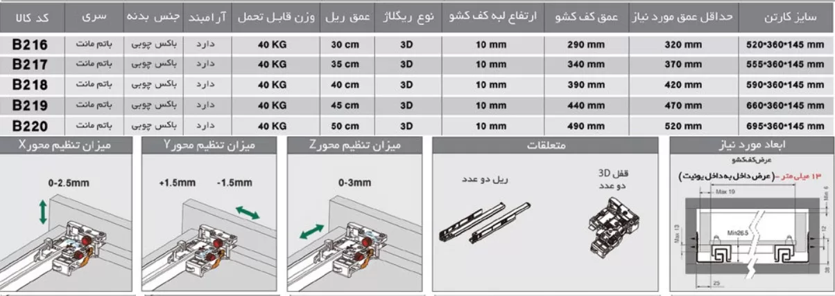 مشخصات ریل باتم مانت (مخفی) 40kg سینکرونایز فول با قفل 3D فانتونی عمق ۳۰ تا ۵۰ کد B216 تا B220