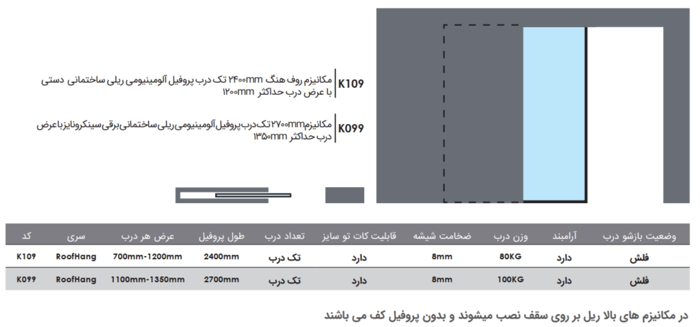 فانتونی K109 و K099
