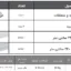 مکانیزم تاپ لاین MG1 تک درب شیشه ساختمانی بدون پروفیل کف با عرض حداکثر ۱۲۰ فانتونی K102