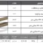 مشخصات مکانیزم ترکیبی چوبی DW2 تک درب ثابت و دو درب متحرك با عرض حداکثر ۳۶۰ فانتونی K111