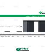 مکانیزم وال هنگ دو درب چوبی دو جداره ساختمانی متقارن برقی سینکرونایز فانتونی K184