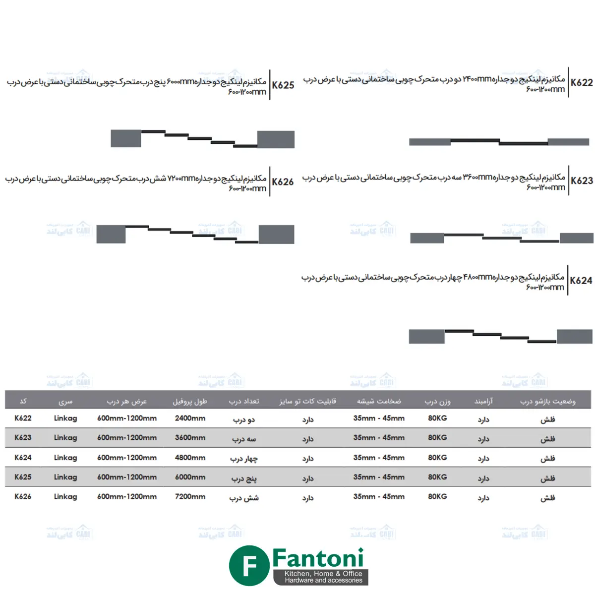 مکانیزم لینکیج چوبی دستی دو جداره فانتونی K622 تا K626