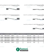 مکانیزم لینکیج پروفیل آلومینیوم برقی فانتونی K652 تا K656